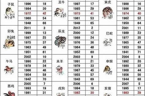 1942年生肖|1942年属什么生肖 1942年出生的人属相是什么